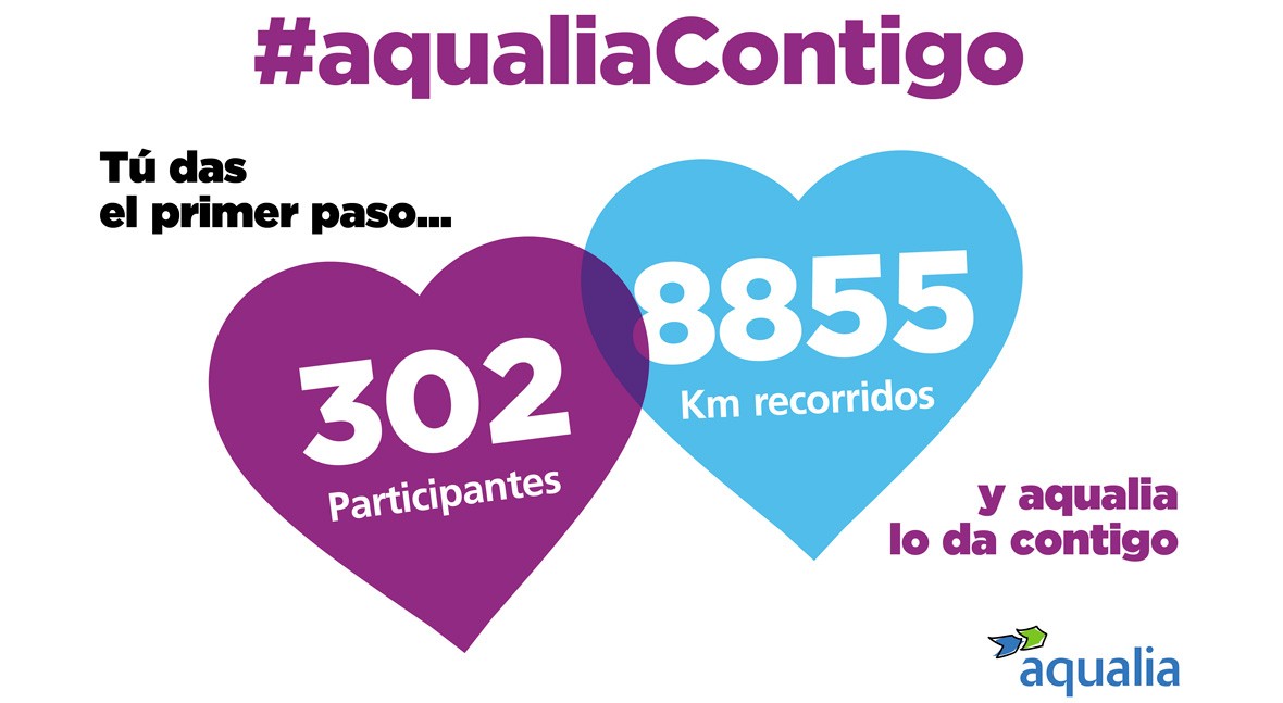 #aqualiaContigo